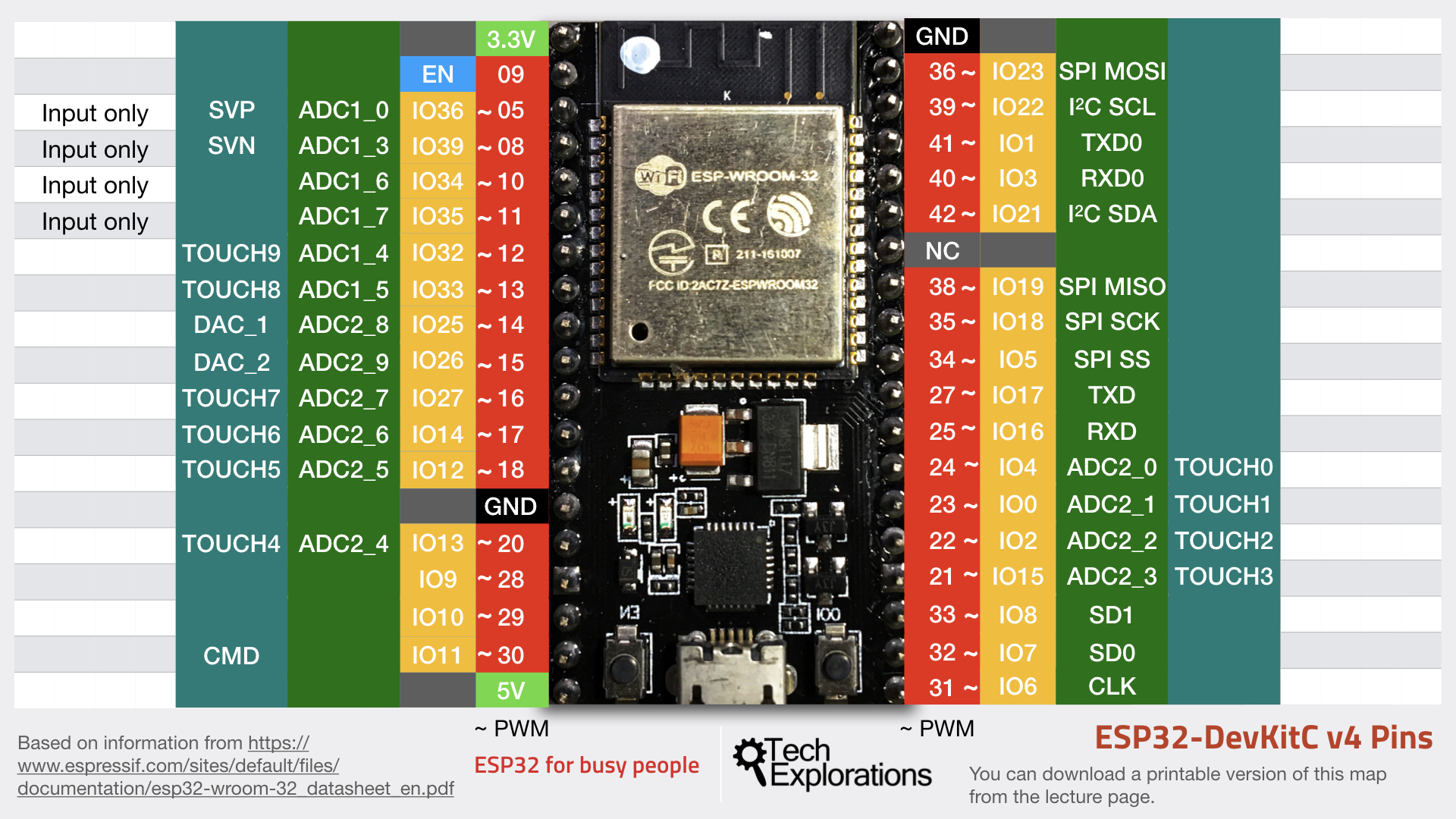 Esp32 Wroom 32 Interrupt Pins